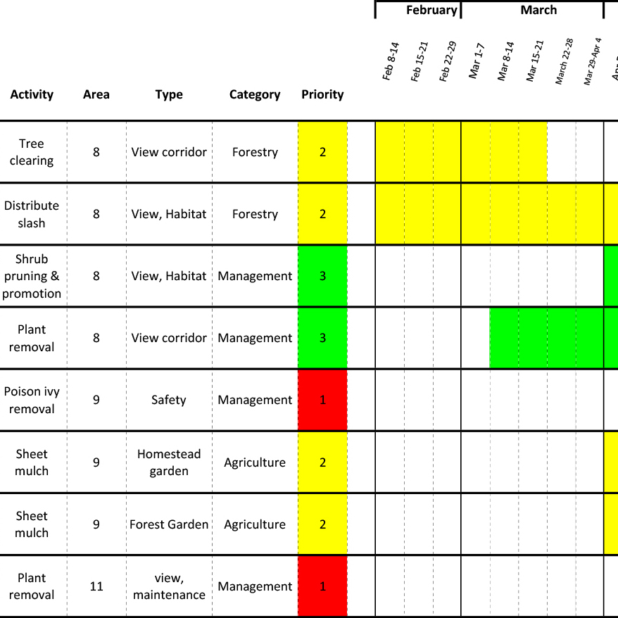 land-stewardship-regenerative-design-group