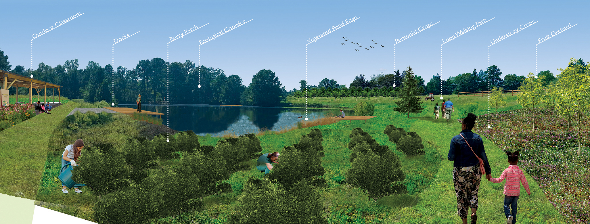 Triangle Land Conservancy Agricultural Master Plan