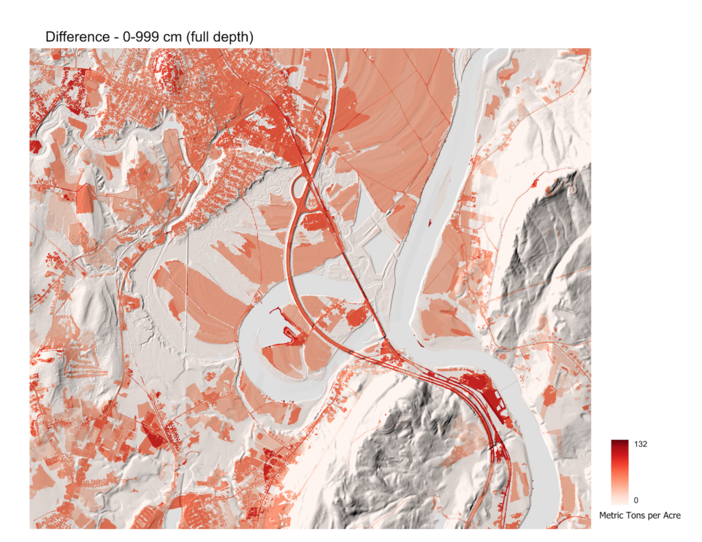 Map of the same landscape showing the difference between current and potential soil organic carbon storage. Nearly the entire upland area is shaded in red, with the deepest red concentrated in developed areas, road corridors, and agricultural fields — indicating where land use has reduced carbon below its potential.