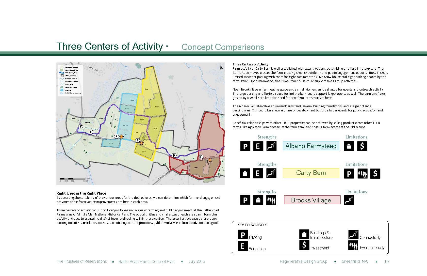 Map showing three color-coded areas labeled Albany Farms, Brooks Village, and an unlabeled area, along with comparative charts of strengths and limitations in speaking, education, buildings, connectivity, and event capacity.