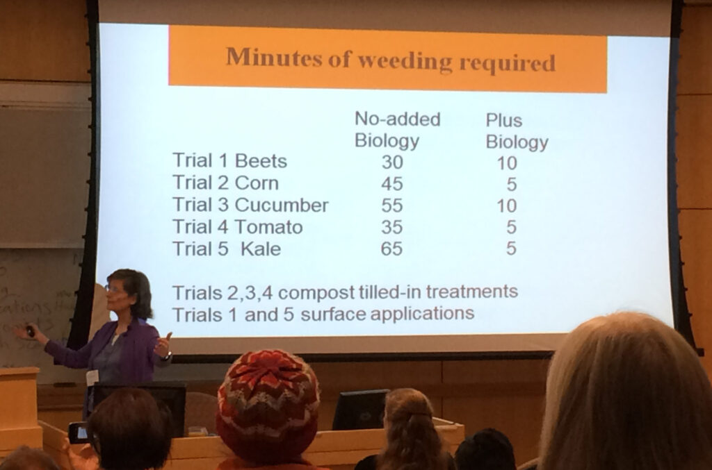 A presenter stands at a lectern gesturing toward a projected slide titled "Minutes of weeding required," which compares weeding time across five crop trials with and without added soil biology.