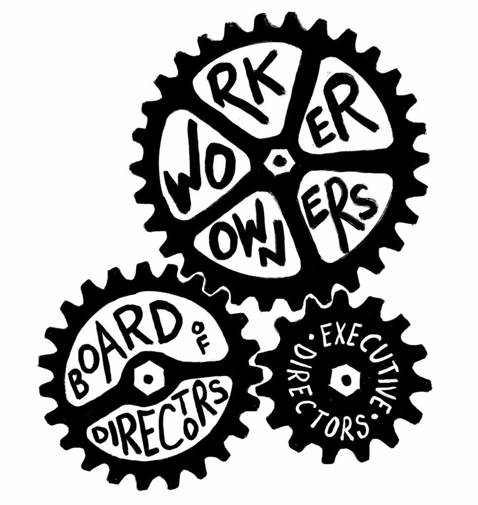 The coop model represented as gears that interlink: worker-owners, board of directors, and executive directors